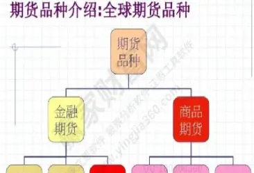 期货的交易功能(期货的交易功能有哪些)