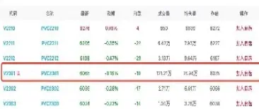 实时聚丙烯期货行情(丙烯期货实时行情)