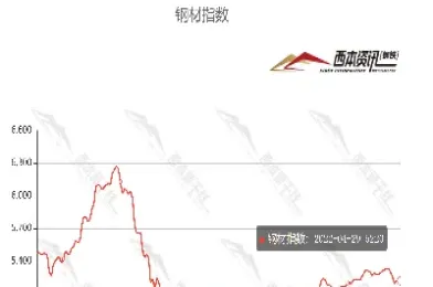 钢材的期货有哪些行情(钢材期货和市场价格)