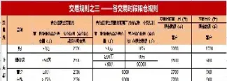 期货日内持仓限仓(期货日内持仓限仓什么意思)