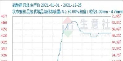 硫酸钾期货实时行情(硫酸钾期货实时行情走势)