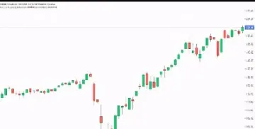 标普500期货指数跌停规则(标普500期货实时行情)