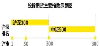 股指期货里面的市价和限价的区别(股指期货的价格和指数的关系)