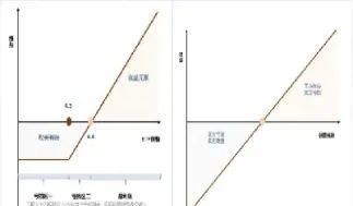股票与期货的的区别(股票与期货的区别)