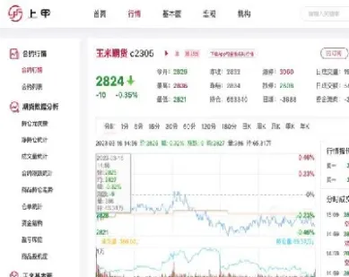 期货玉米和哪个品种走势相似度高(甲醇期货跟哪个品种走势一样)