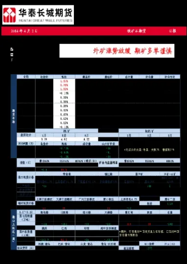 期货铁矿石涨跌表(铁矿石与螺纹钢期货涨跌关系)