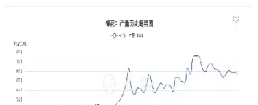 棉花期货商品(棉花期货商品概述)