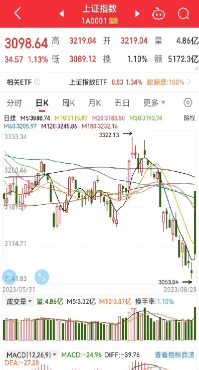 期货第二天高开或低开的概率(期货高开或者低开最多多少个点)
