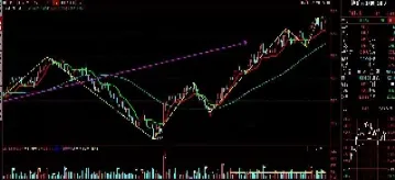 期货止盈30点止损10点(期货里的止盈点是什么意思)