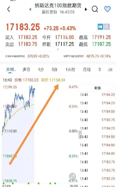 美股期货指数是指什么(美股期货指数是指什么意思)