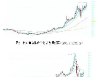 黄金期货11月(黄金期货能持有多久)