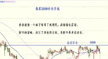 期货焦炭走势图(焦炭期货最新行情走势)