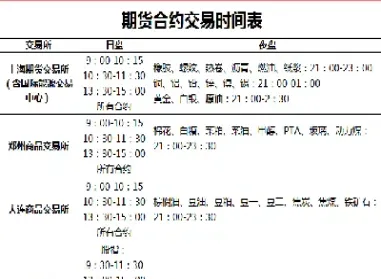 期货交易规定的(期货交易是什么)