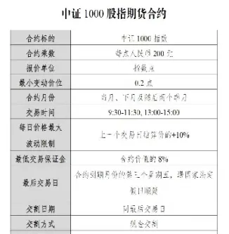 股指期货的基本规则(股指期货的理论定价基于哪个模型)_纳指直播_第1张_宇龙理财网 股指期货的基本规则(股指期货的理论定价基于哪个模型)_https://www.dglong8.com_纳指直播_第1张