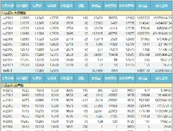 上海天然橡胶期货价(上海天然橡胶期货价格)