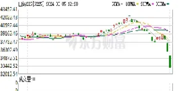 亚太期货股市实时行情(亚太期货股市实时行情分析)