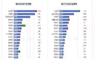 棉花期货最新解盘(棉花期货2205)