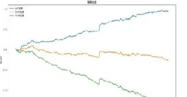 期货交易淘汰率(期货交易门槛金额)