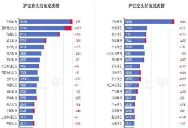 沪铝期货历史交易行情(沪铝期货的趋势)