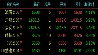 期货镍和什么品种联动(期货锰硅和哪个品种关联)