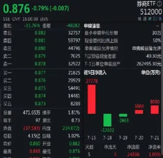美国三大股指和三大股指期货(美国三大股指区别)