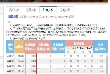 调整铜锡期货相关合约交易手续费(一手沪锡期货手续费)