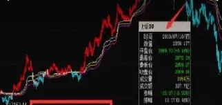 股指期货收盘价怎么看(股指期货如何看)