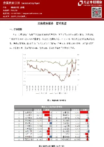 焦煤期货何时结束回调模式(焦煤期货还会涨吗)