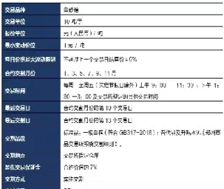 白糖期货出口在哪(白糖期货出口在哪里)