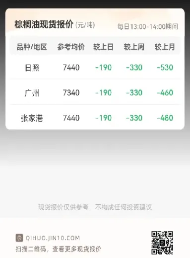大连棕榈油脂主力期货(大连棕榈油期货行情回顾)