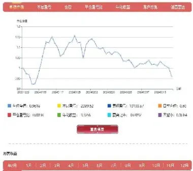 期货量化交易需要多少数据才能做(期货量化交易好用吗缺点是什么)