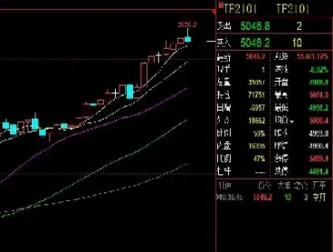 期货市场有涨跌停板吗(期货有涨停跌停吗)