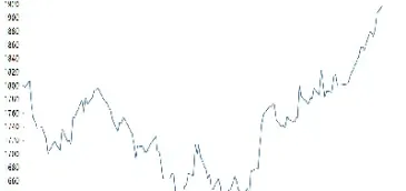 国际金期货走势(国际期货金价走势)
