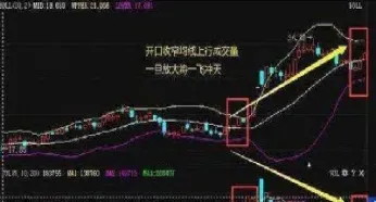 期货常用技术指标解析(期货技术指标解析)
