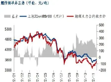 钢铁商品期货(钢铁商品期货行情走势)