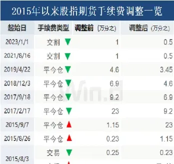 国债期货交割规则一手(国债期货一手)