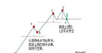 期货图形的背后(期货的图叫什么)