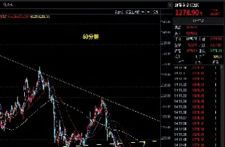 黄金期货涨怎么国内股票不涨(黄金期货会不会跌没了)