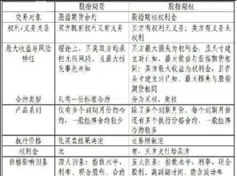做股指期货选择哪种合约好(做股指期货风险大吗)