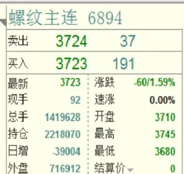 期货空多持仓哪里可以看到(期货持仓量怎么看多空持仓量)
