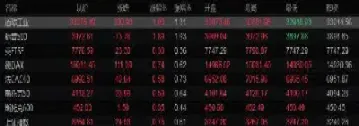 黄金期货上行步伐放缓(黄金上涨受阻会落后市场怎么走)_纳指直播_第1张_宇龙理财网 黄金期货上行步伐放缓(黄金上涨受阻会落后市场怎么走)_https://www.dglong8.com_纳指直播_第1张