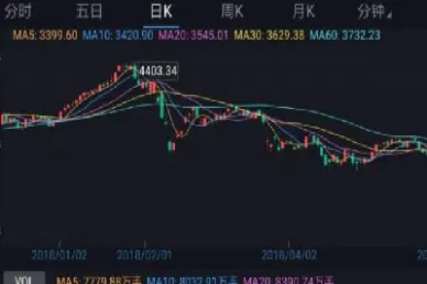 恒生指数期货基金(恒生指数期货夜市行情)