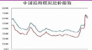 动力煤期货认识(动力煤期货技术分析)