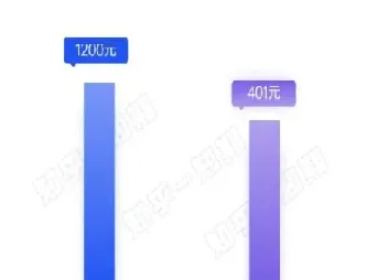 国金期货手续费返点是怎么返的(国金期货手续费太高了)