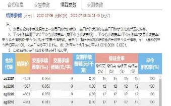 白银期货跌停率变更(白银期货跌停当天能平仓吗)