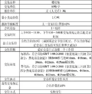 期货上证2112什么意思(期货上证2310合约是什么意思)