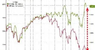 道指期货大跌近600点(道指大跌超500点a股)_https://www.dglong8.com_纳指直播_第1张