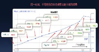期货趋势交易中的时间周期(期货交易实时行情)