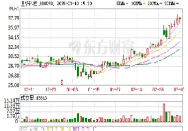 世华财讯期货版(世华财讯期货版怎么样)
