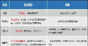指数期货杠杆多少(指数期货有哪些)
